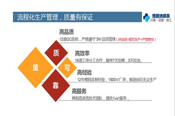 注塑模具廠&mdash;&mdash;追求品質(zhì)的請找博騰納