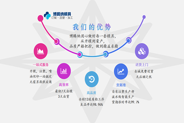 博騰納塑膠模具廠&mdash;&mdash;精工細作只為客戶滿意